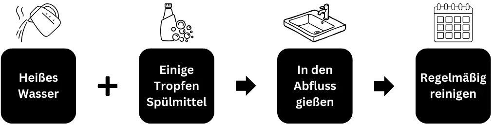 Heißes Wasser und Spüli wenn der waschbecken abfluss stinkt